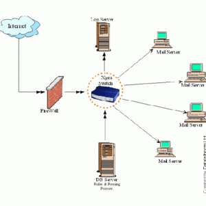XgenPlus Switch